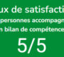 Satisfaction Qualiopi sur les bilans de compétences